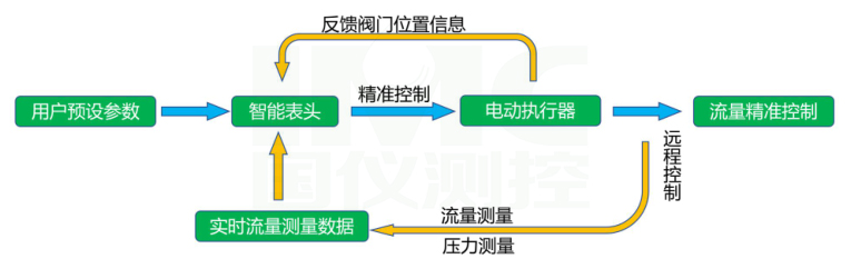油田注水开发后期如何提升采油率(图2)