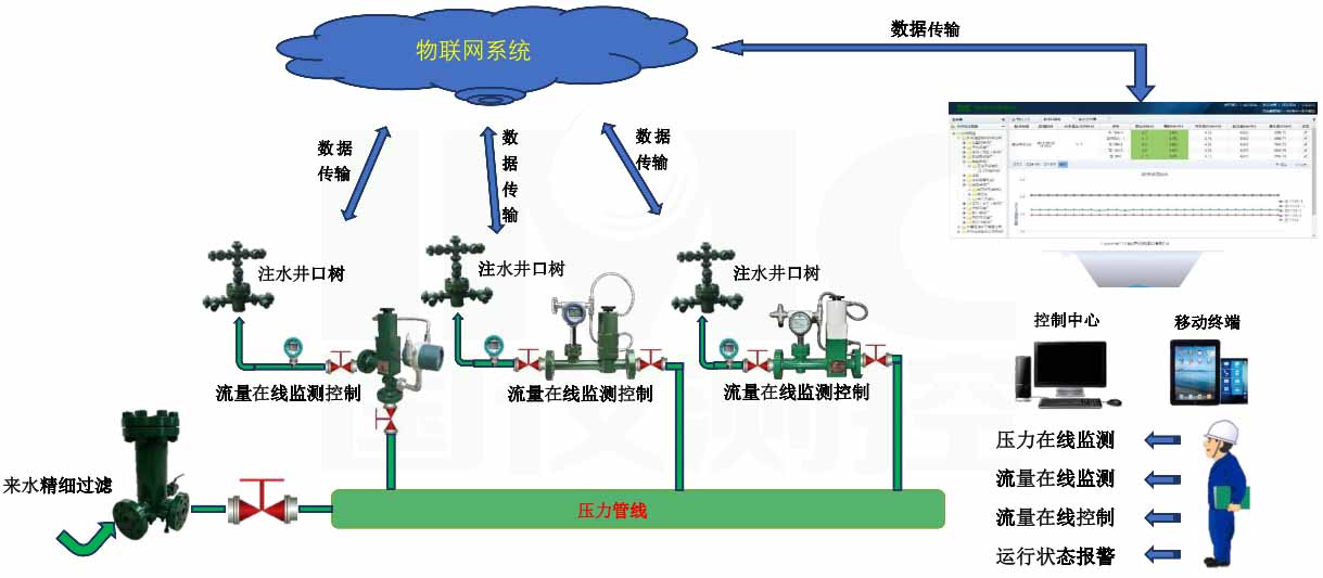 油田注水开发后期如何提升采油率(图5)
