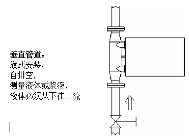 图解质量流量计现场安装方式(图3)