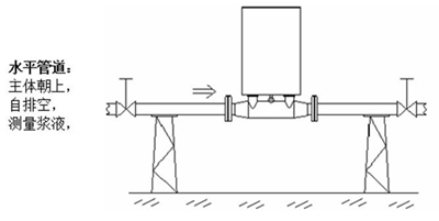 图解质量流量计现场安装方式(图2)