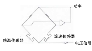 热式质量流量计原理介绍与热式质量流量计的恒(图1)