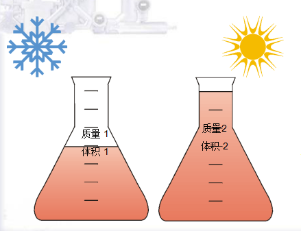 为什么要测量质量流量？质量流量计存在的意义(图1)