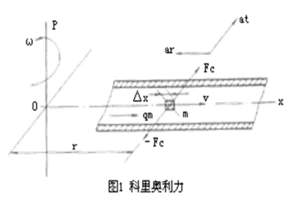 科里奥利质量流量计在石化企业的应用(图2)
