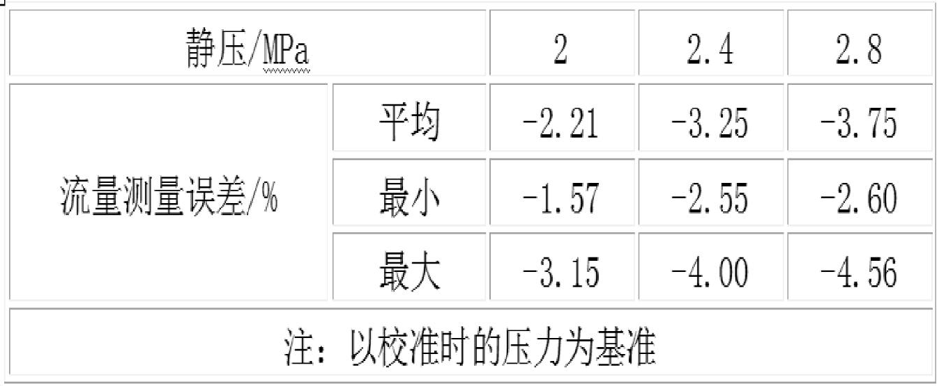 科里奥利质量流量计在石化企业的应用(图6)