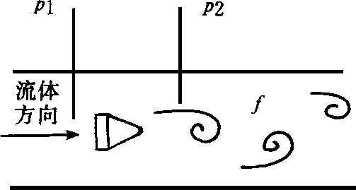 质量流量计在气体流量测量中的应用(图3)