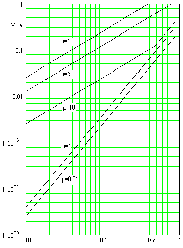 科里奥利质量流量计如何选择合适的规格(图1)