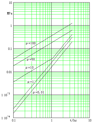 科里奥利质量流量计如何选择合适的规格(图2)