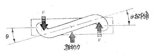 质量流量计的测量基本理论(图3)