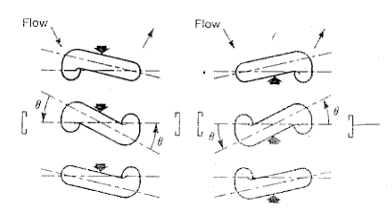 质量流量计的测量基本理论(图4)