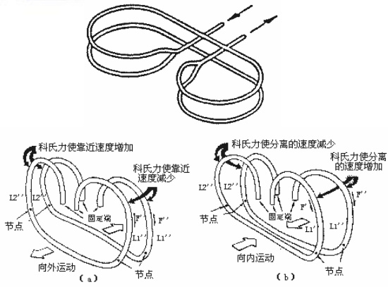 不同管状的质量流量计的原理与简介(图5)