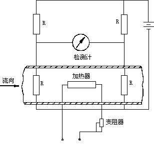 热式质量流量计的优点和缺点对比(图1)
