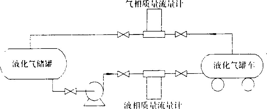 质量流量计在汽车装车系统中的应用(图3)