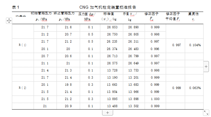 科里奥利质量流量计在高压气体标准装置中的应用研究(图2)