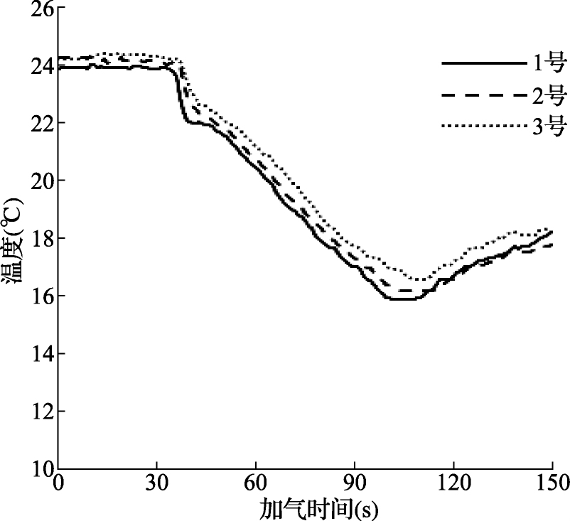 科里奥利质量流量计在高压气体标准装置中的应用研究(图8)