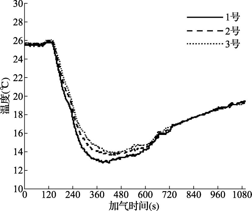 科里奥利质量流量计在高压气体标准装置中的应用研究(图6)