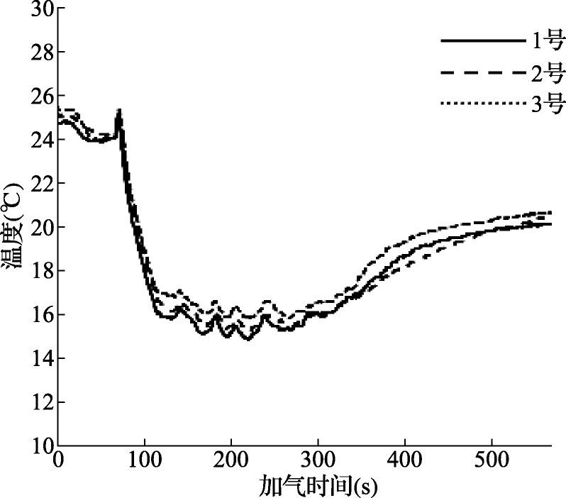 科里奥利质量流量计在高压气体标准装置中的应用研究(图7)