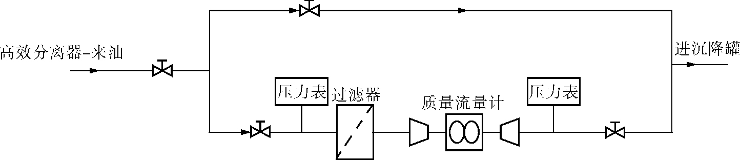 科氏质量流量计在油田分队计量中的应用(图8)