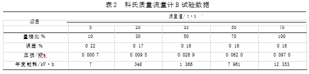 科氏质量流量计在油田分队计量中的应用(图7)