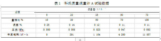科氏质量流量计在油田分队计量中的应用(图6)