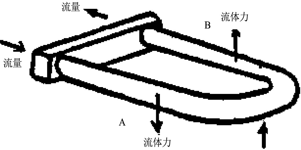 质量流量计测量高粘度流体流量(图2)