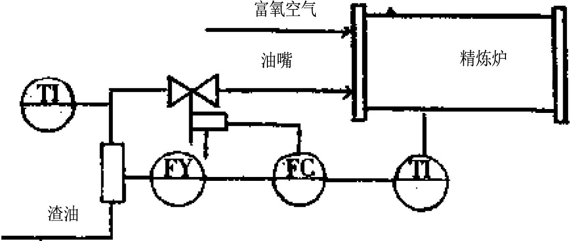 质量流量计测量高粘度流体流量(图6)