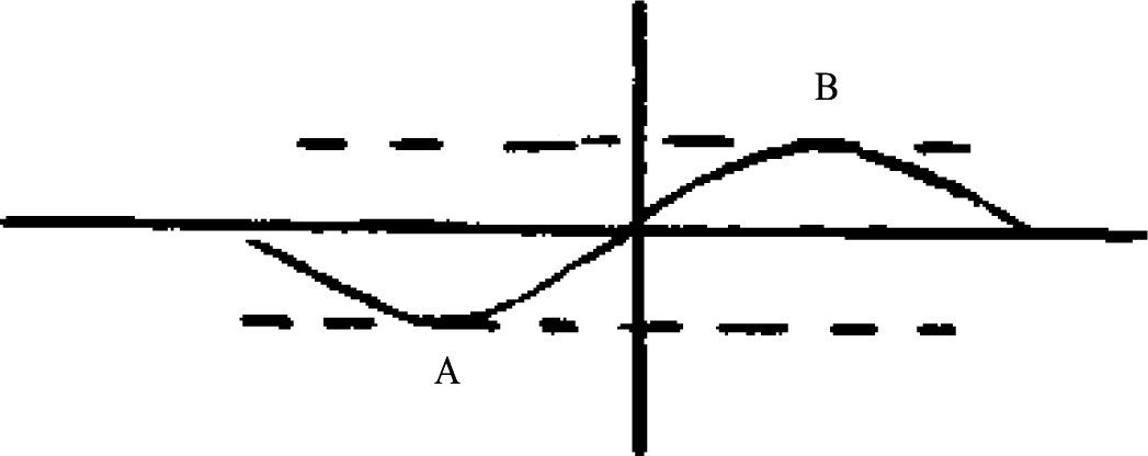 质量流量计测量高粘度流体流量(图4)