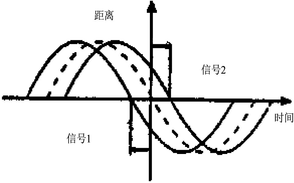 质量流量计测量高粘度流体流量(图5)