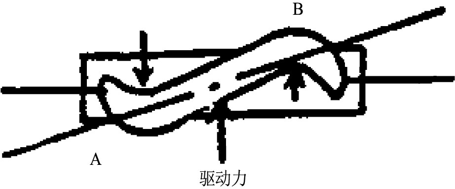 质量流量计测量高粘度流体流量(图3)